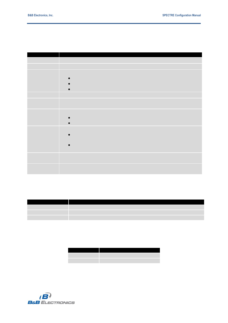 B&B Electronics RT3G-300_310_320_330_340-W - Configuration Manual User Manual | Page 68 / 79