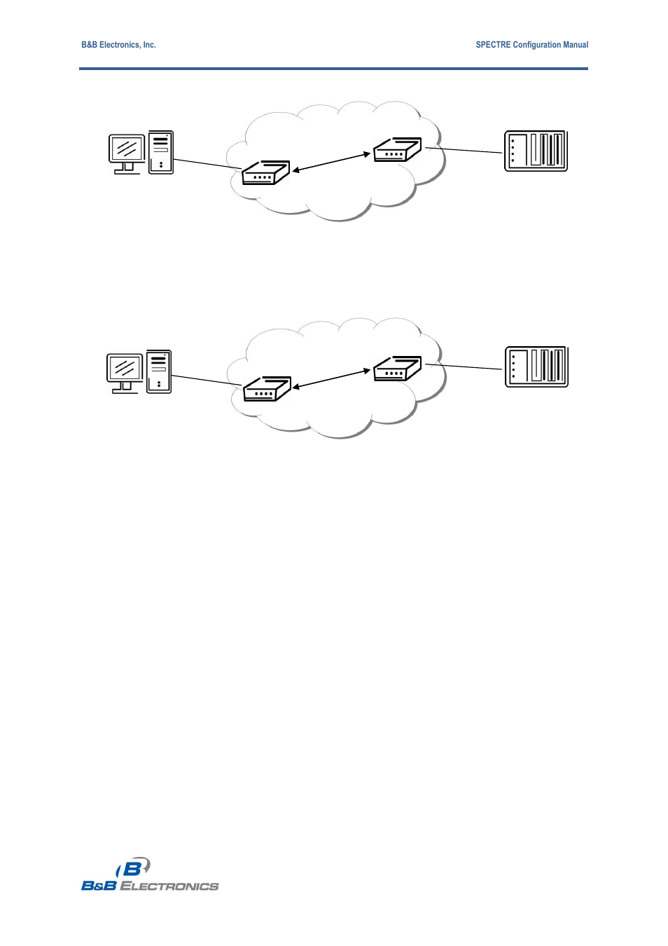 B&B Electronics RT3G-300_310_320_330_340-W - Configuration Manual User Manual | Page 70 / 79