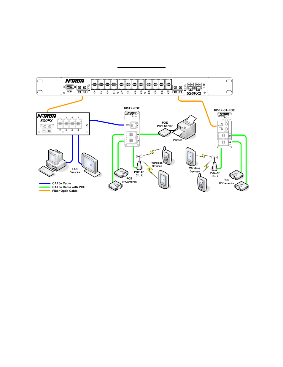 B&B Electronics 105FXE-SC(ST)-15-POE - Manual User Manual | Page 13 / 19