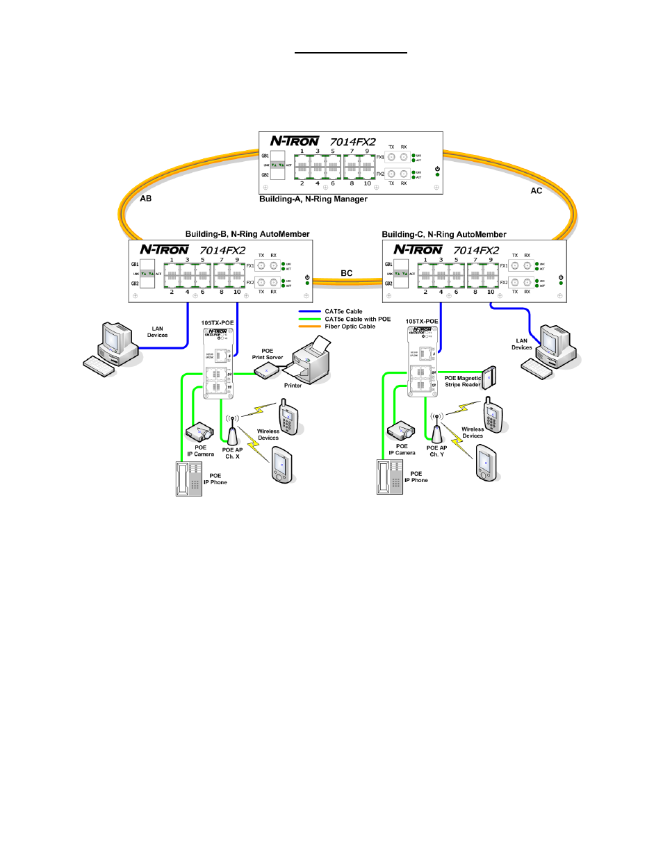 B&B Electronics 105FXE-SC(ST)-15-POE - Manual User Manual | Page 14 / 19