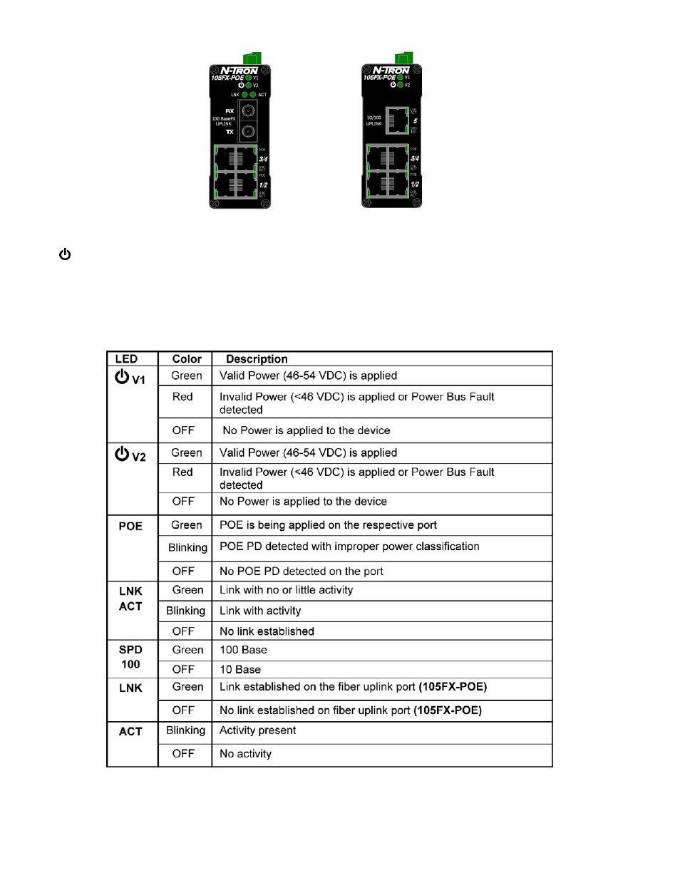 Front panel | B&B Electronics 105FXE-SC(ST)-15-POE - Manual User Manual | Page 9 / 19