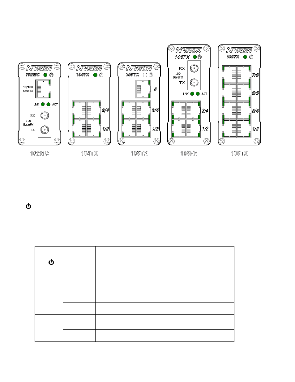Front panel | B&B Electronics 102MC-FL_SC_ST - Manual User Manual | Page 9 / 23