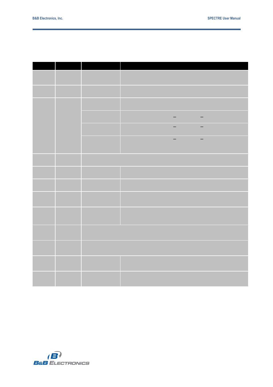 Status indicators, 2 status indicators | B&B Electronics RT3G-300_310_320_330_340-W - User Manual User Manual | Page 16 / 49