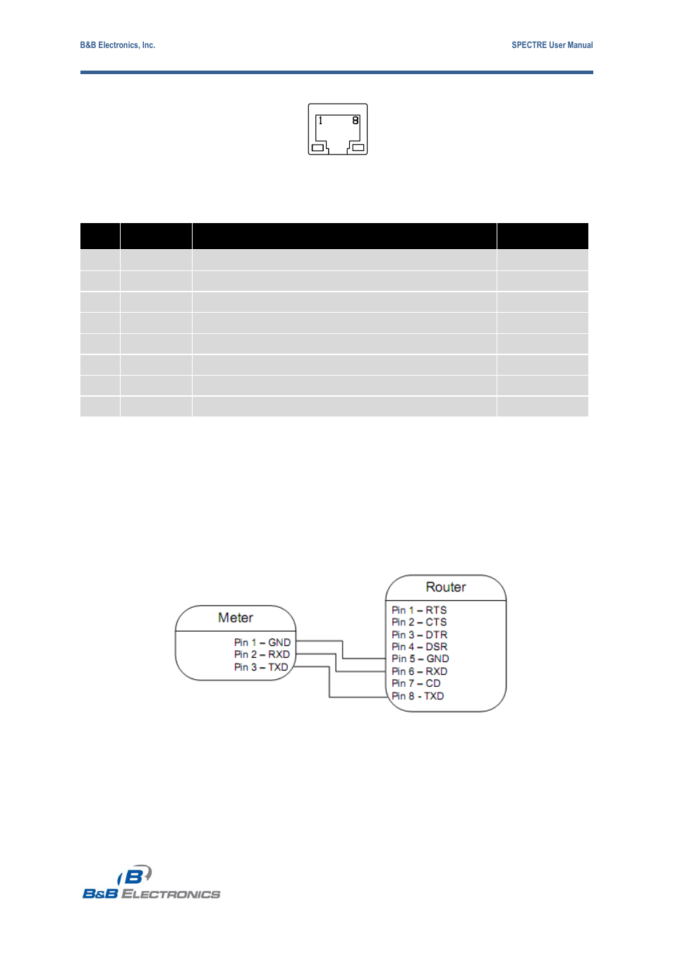 B&B Electronics RT3G-300_310_320_330_340-W - User Manual User Manual | Page 23 / 49