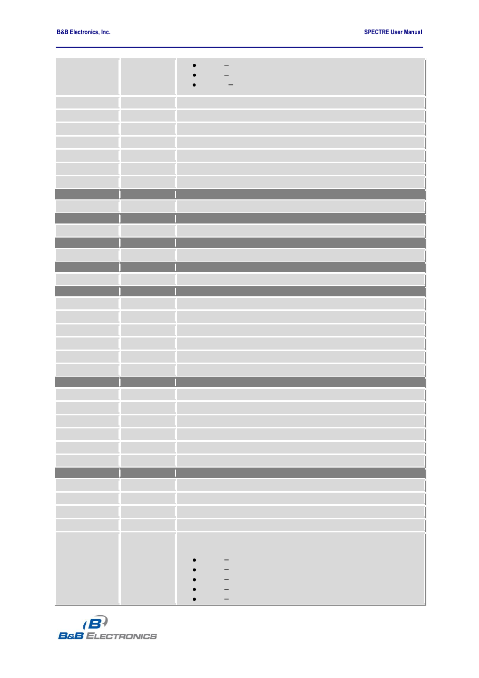 B&B Electronics RT3G-300_310_320_330_340-W - User Manual User Manual | Page 33 / 49