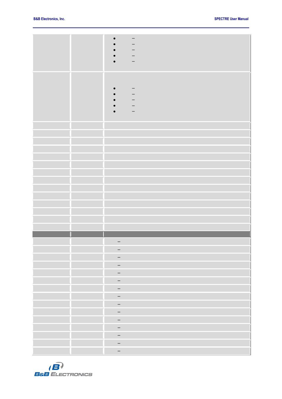 B&B Electronics RT3G-300_310_320_330_340-W - User Manual User Manual | Page 34 / 49