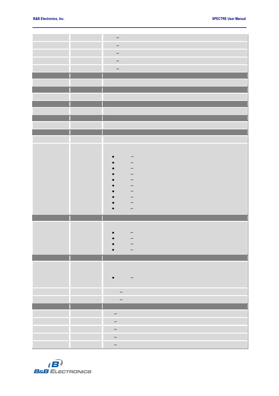 B&B Electronics RT3G-300_310_320_330_340-W - User Manual User Manual | Page 35 / 49