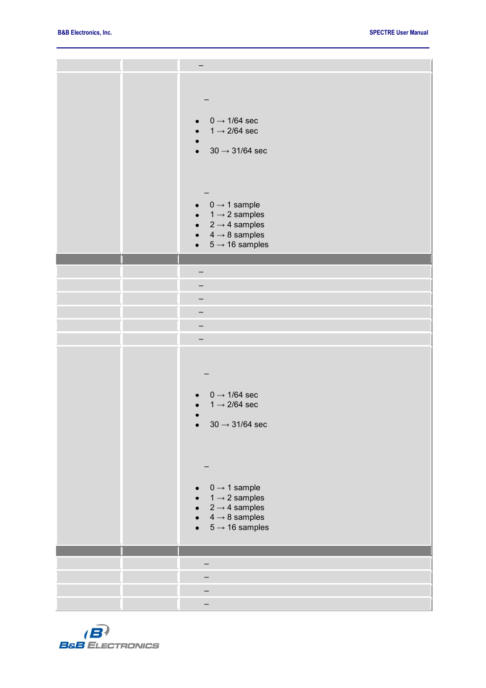 B&B Electronics RT3G-300_310_320_330_340-W - User Manual User Manual | Page 36 / 49