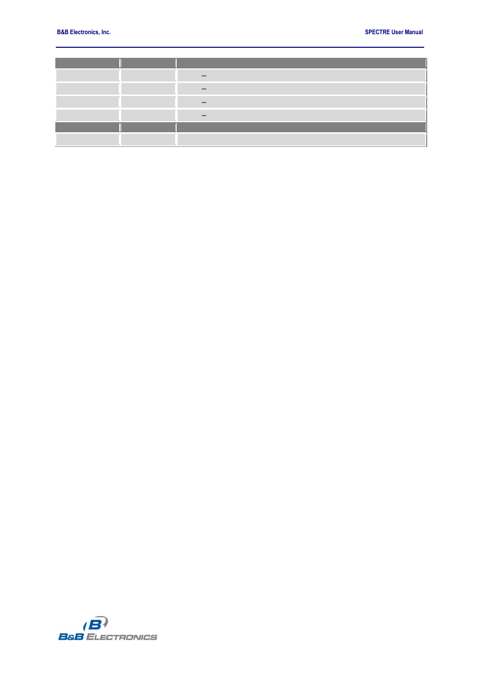B&B Electronics RT3G-300_310_320_330_340-W - User Manual User Manual | Page 37 / 49