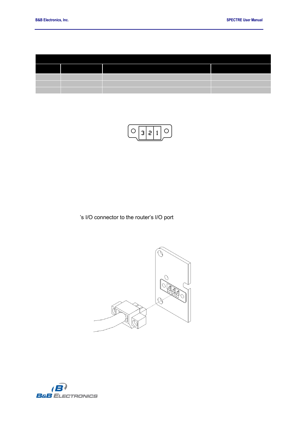 I/o port, 9 i/o port | B&B Electronics RT3G-300_310_320_330_340-W - User Manual User Manual | Page 40 / 49