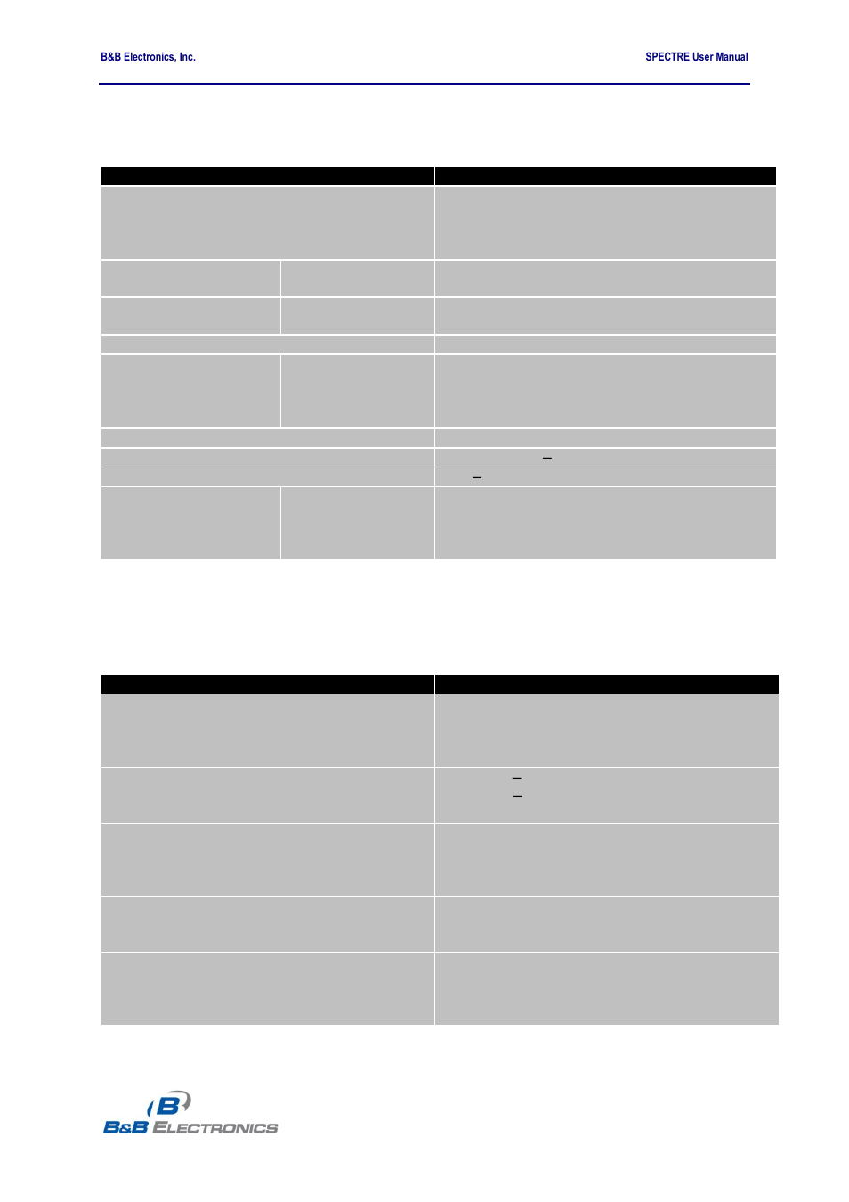 Technical parameters, 3 technical parameters | B&B Electronics RT3G-300_310_320_330_340-W - User Manual User Manual | Page 45 / 49