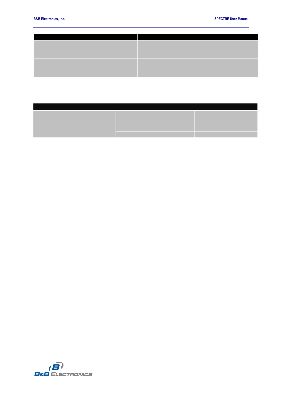 B&B Electronics RT3G-300_310_320_330_340-W - User Manual User Manual | Page 46 / 49