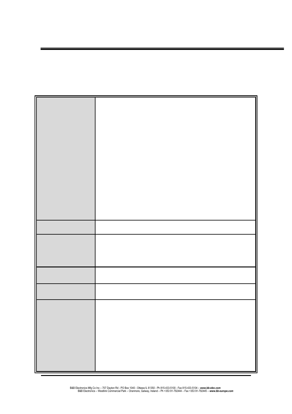 Technical specification | B&B Electronics EIR618-2SFP-T - Manual User Manual | Page 119 / 121