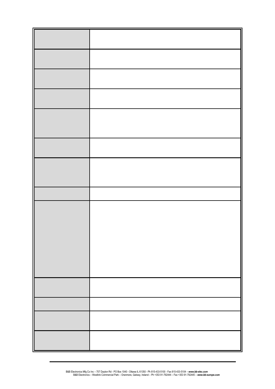 B&B Electronics EIR618-2SFP-T - Manual User Manual | Page 12 / 121