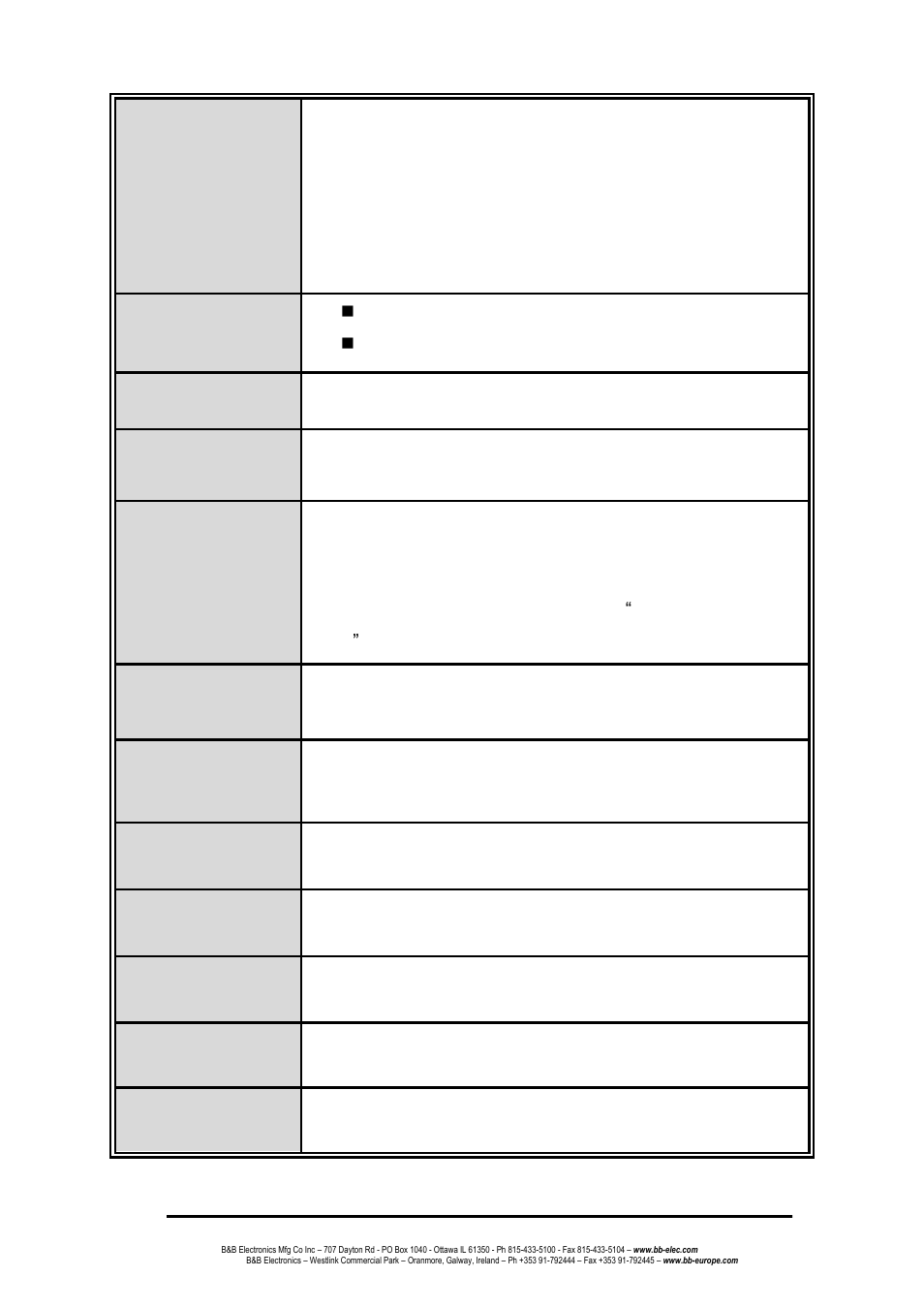 B&B Electronics EIR618-2SFP-T - Manual User Manual | Page 120 / 121