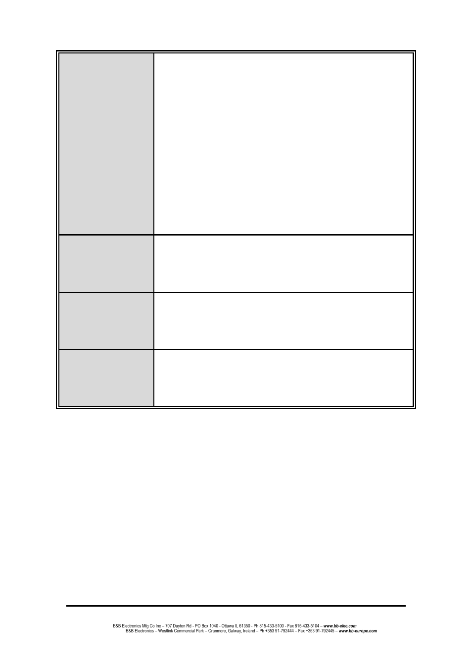 B&B Electronics EIR618-2SFP-T - Manual User Manual | Page 121 / 121