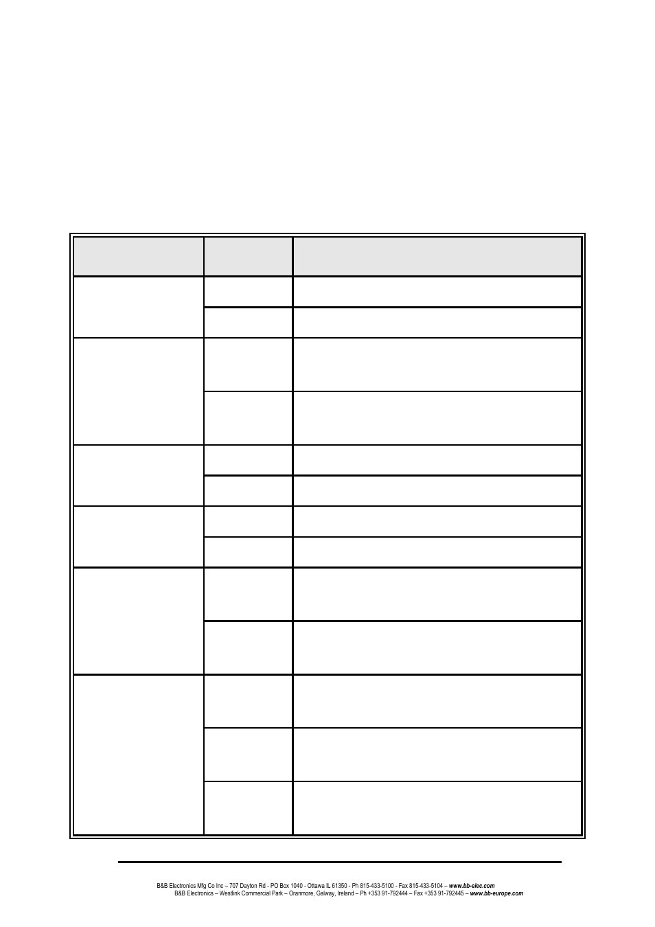 Led indicators | B&B Electronics EIR618-2SFP-T - Manual User Manual | Page 16 / 121