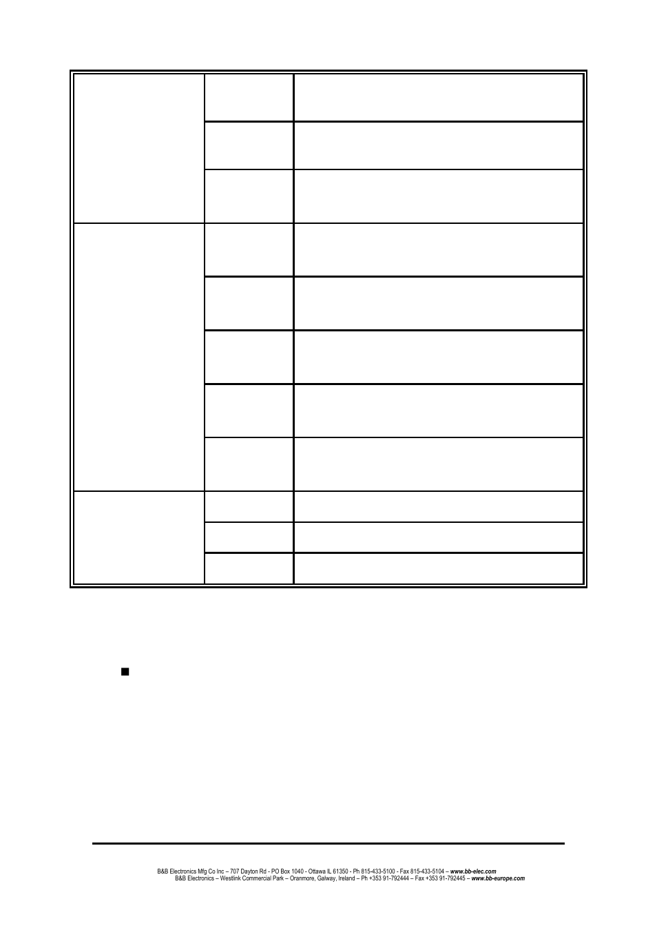 Ports | B&B Electronics EIR618-2SFP-T - Manual User Manual | Page 17 / 121