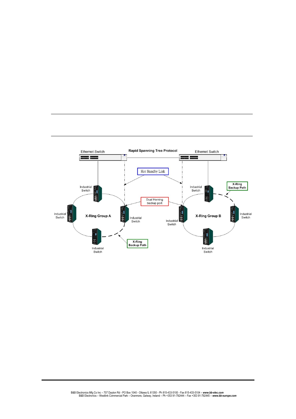 Dual homing application | B&B Electronics EIR618-2SFP-T - Manual User Manual | Page 31 / 121