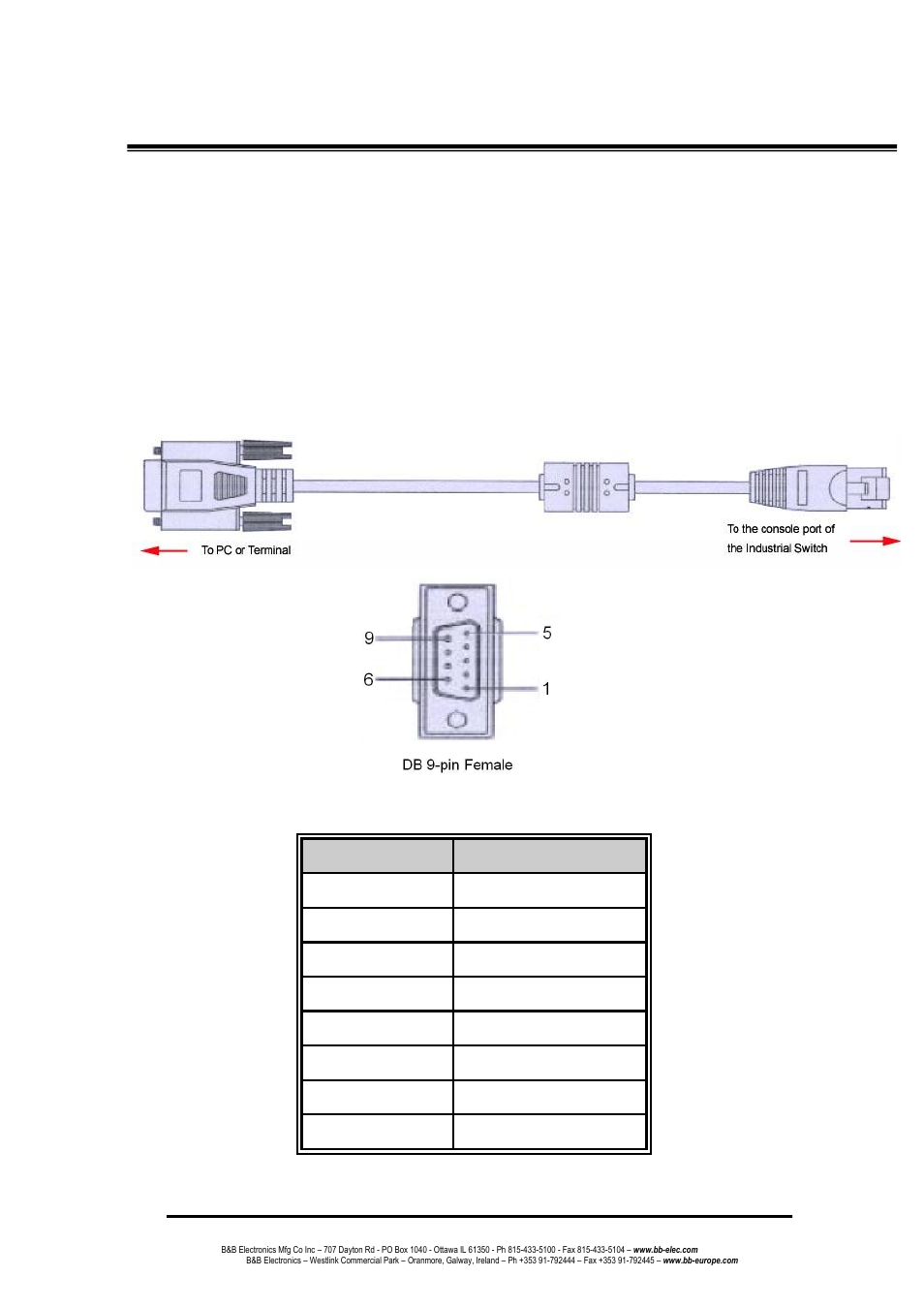 Console management, Connecting to the console port, Pin assignment | B&B Electronics EIR618-2SFP-T - Manual User Manual | Page 32 / 121