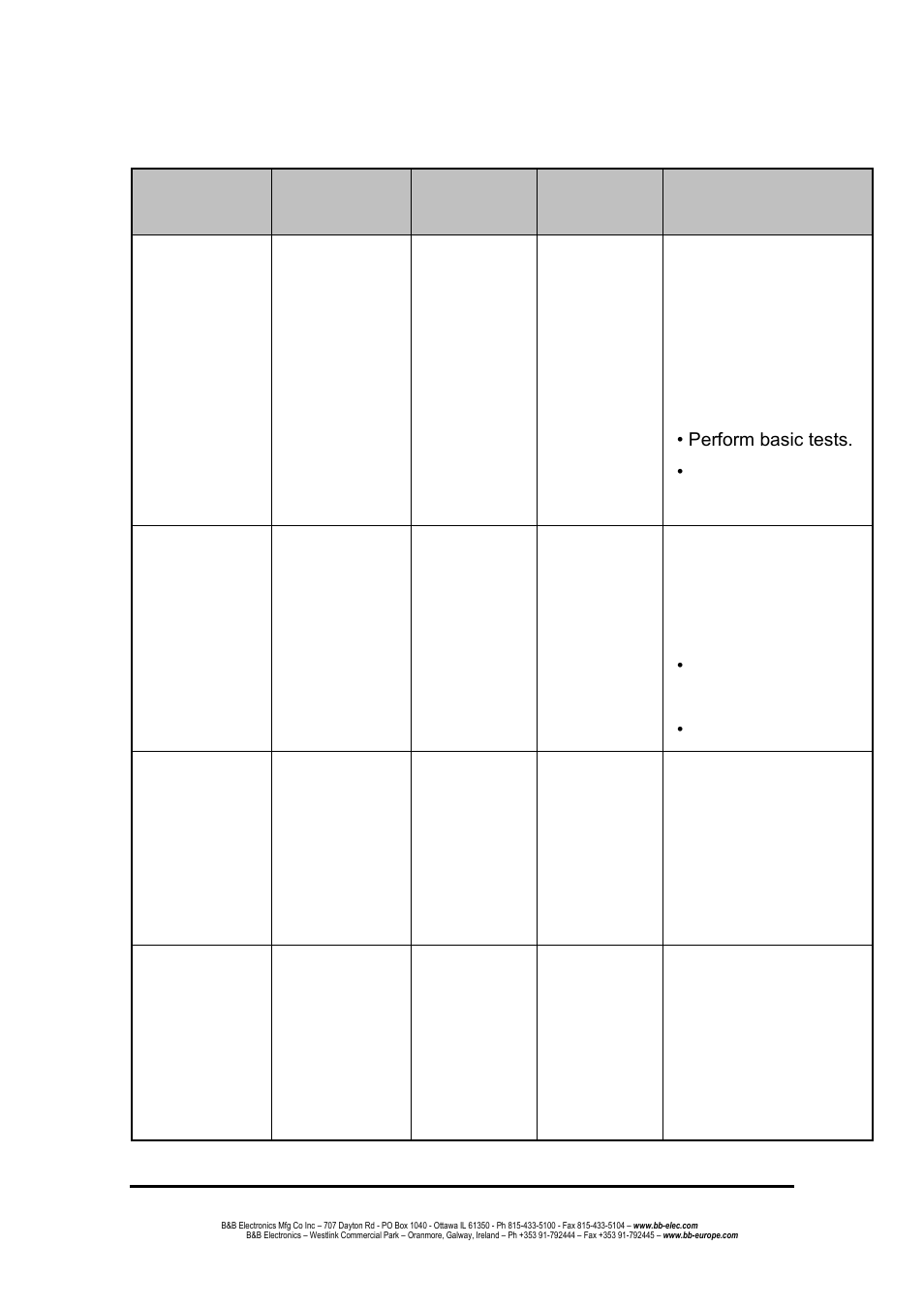 Commands level | B&B Electronics EIR618-2SFP-T - Manual User Manual | Page 35 / 121