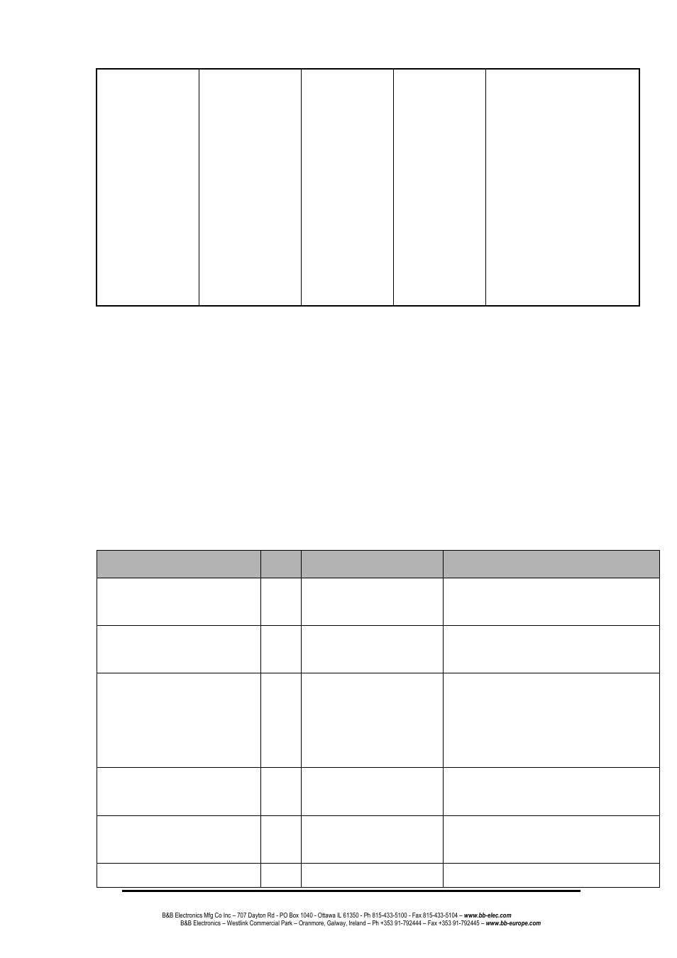 Commands set list, System commands set | B&B Electronics EIR618-2SFP-T - Manual User Manual | Page 36 / 121