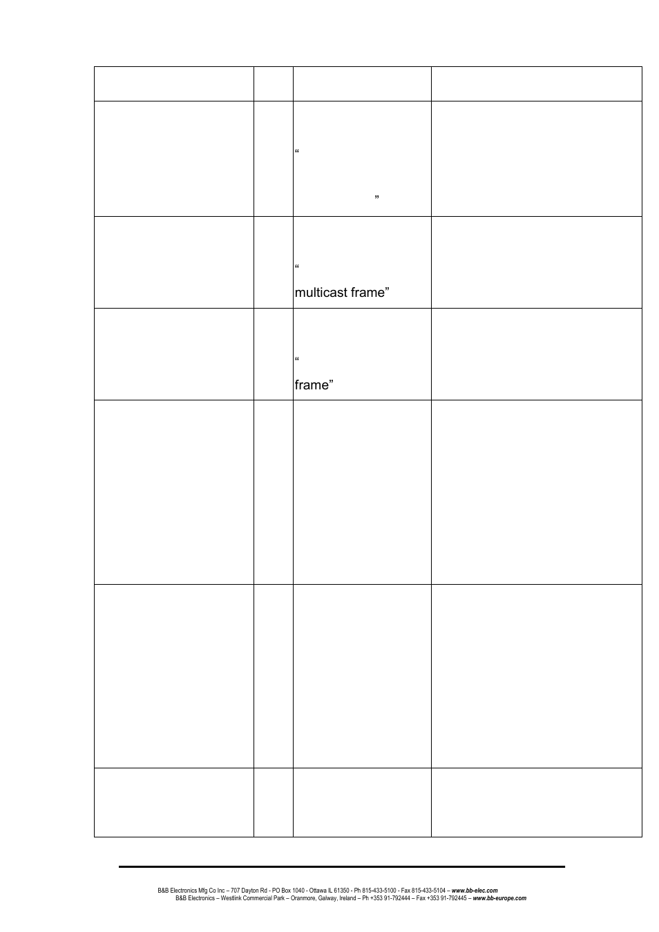 B&B Electronics EIR618-2SFP-T - Manual User Manual | Page 40 / 121