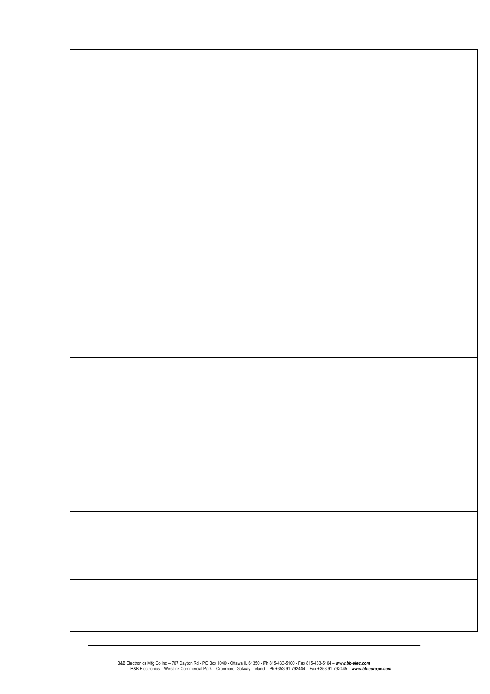 B&B Electronics EIR618-2SFP-T - Manual User Manual | Page 46 / 121