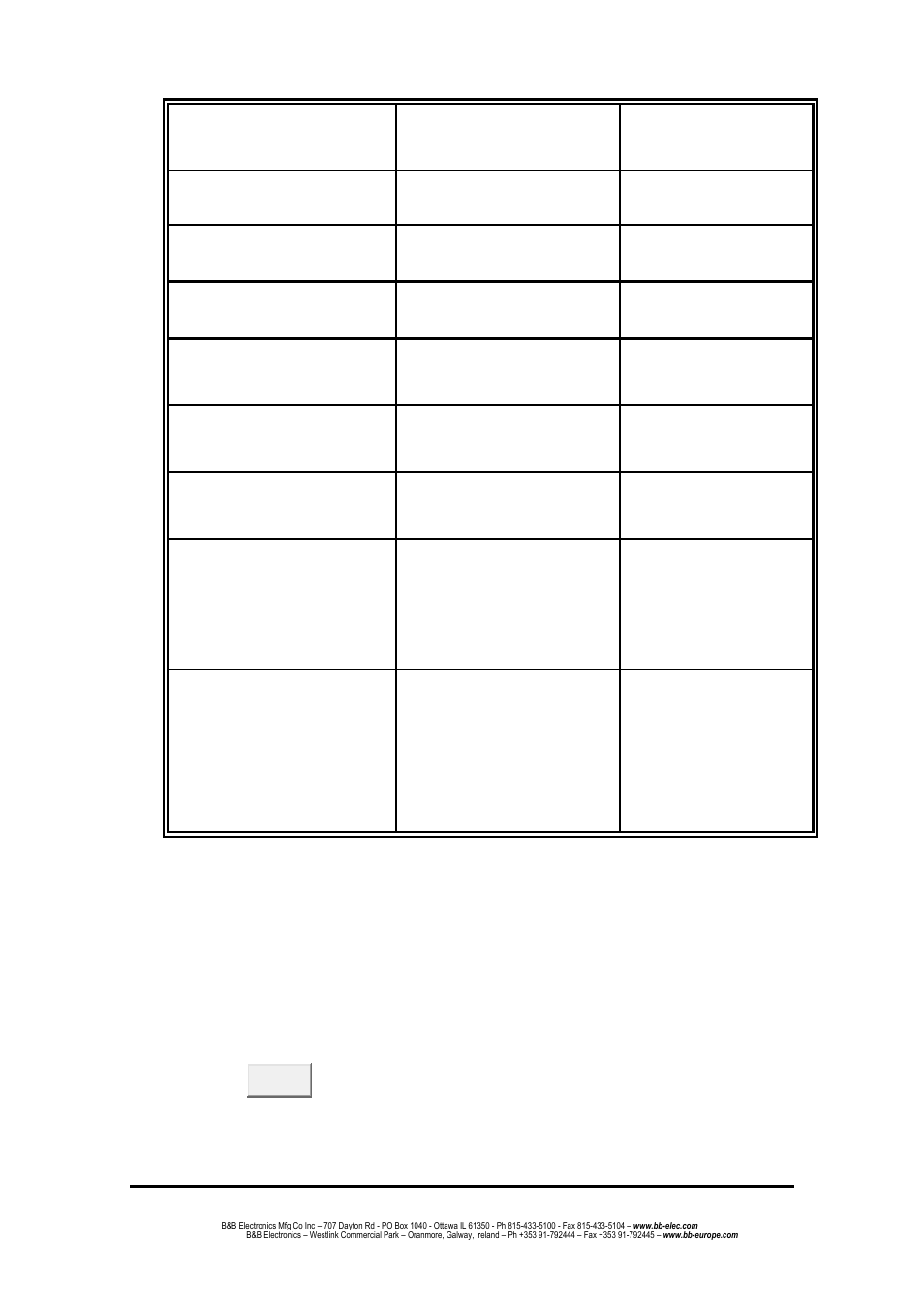 B&B Electronics EIR618-2SFP-T - Manual User Manual | Page 73 / 121