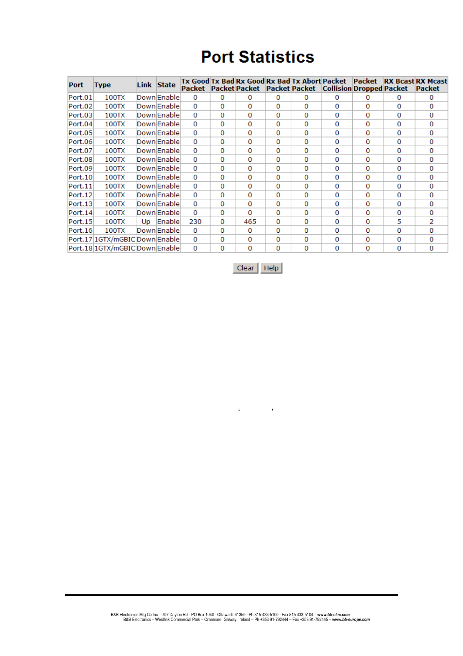 Port control | B&B Electronics EIR618-2SFP-T - Manual User Manual | Page 77 / 121