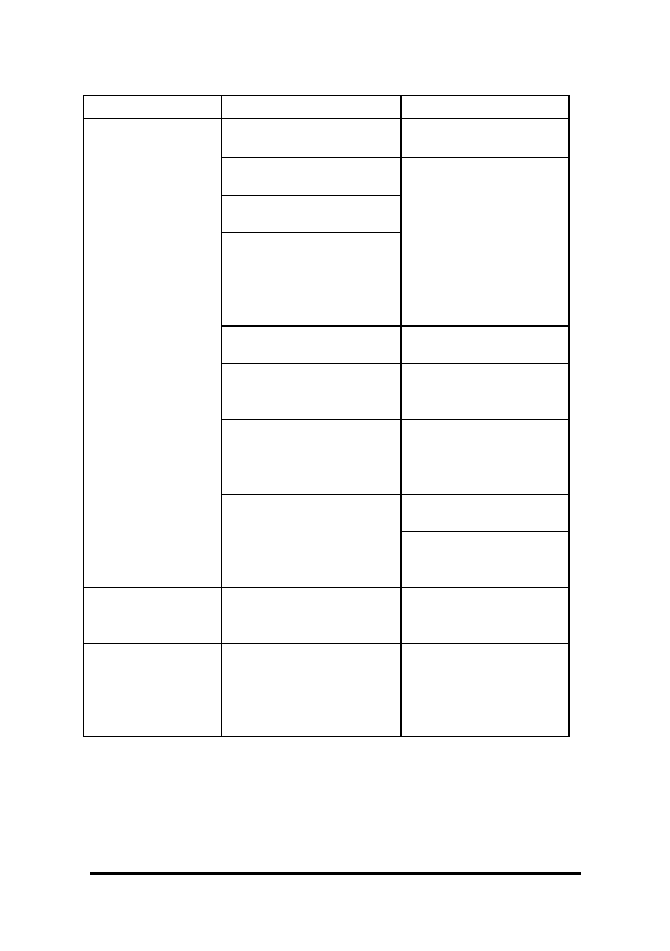 Appendix d: troubleshooting, Symptom possible problem solution | B&B Electronics 232SPS2 - Manual User Manual | Page 25 / 28