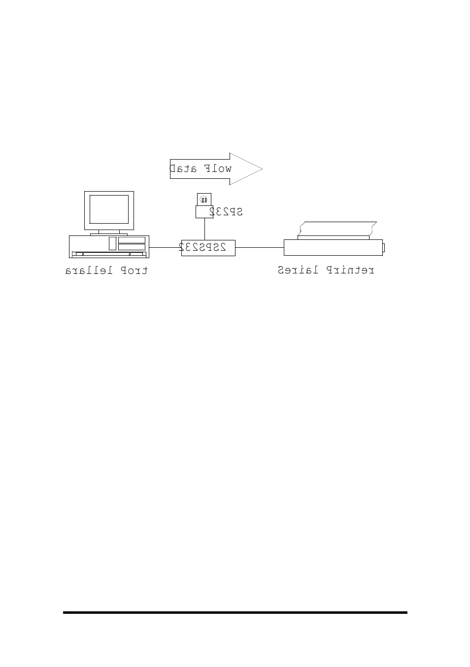 B&B Electronics 232SPS2 - Manual User Manual | Page 7 / 28