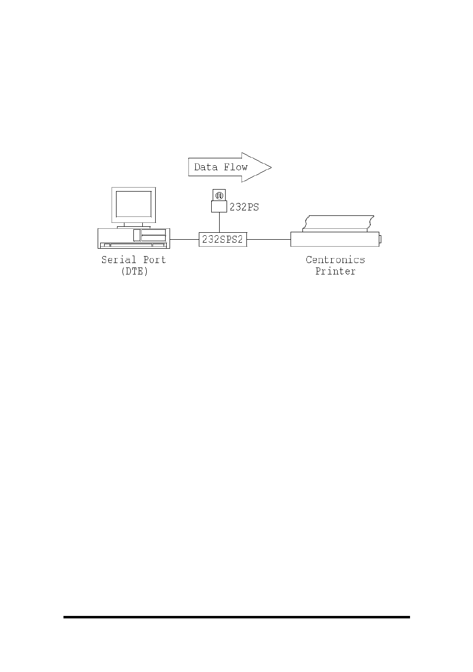 Chapter 3: serial to parallel installation | B&B Electronics 232SPS2 - Manual User Manual | Page 9 / 28