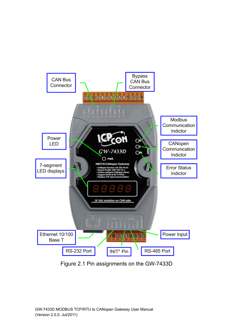 2 hardware, 1 pin assignment, Hardware 2.1 | Pin assignment | B&B Electronics GW-7433D - Manual User Manual | Page 12 / 30