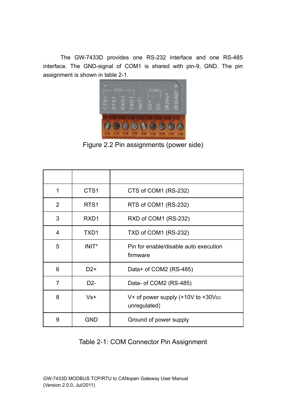 1 rs-232 & rs-485 & power supply interface, Rs-232 & rs-485 & power supply interface | B&B Electronics GW-7433D - Manual User Manual | Page 13 / 30