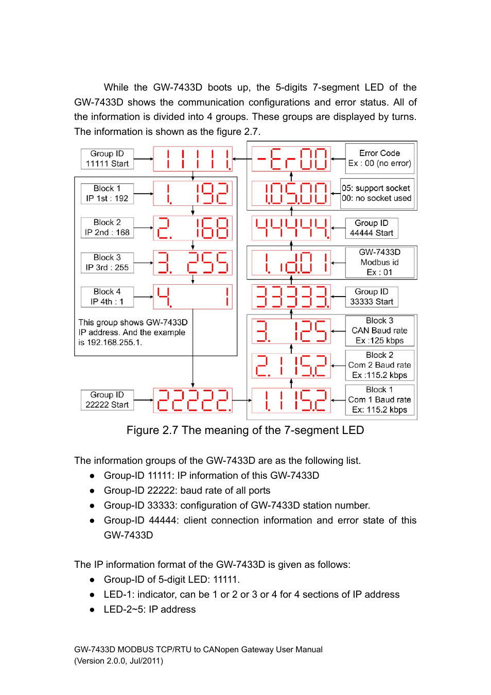3 5-digits 7-segment led displays, Digits 7-segment led displays, Figure 2.7 the meaning of the 7-segment led | B&B Electronics GW-7433D - Manual User Manual | Page 19 / 30