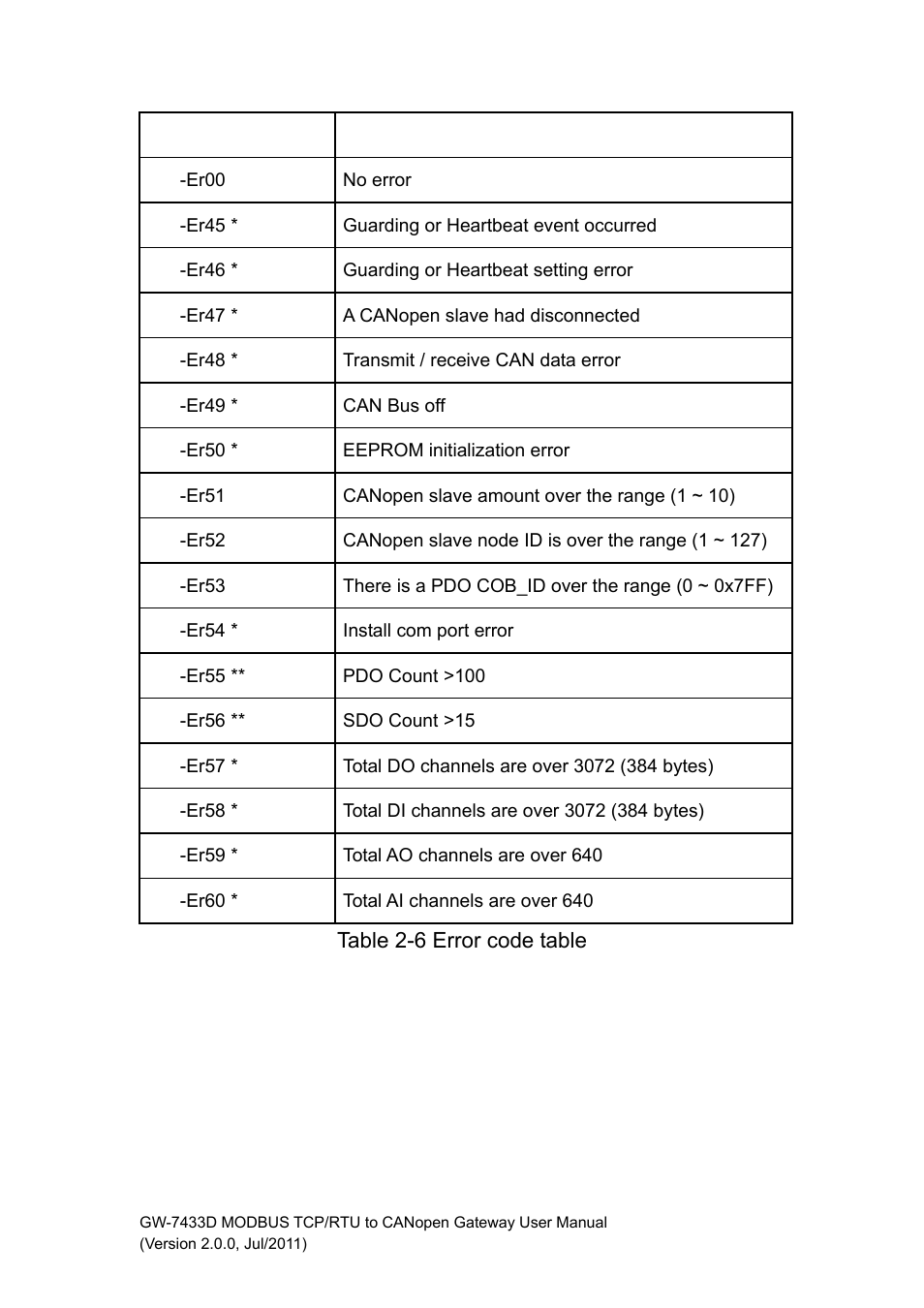 B&B Electronics GW-7433D - Manual User Manual | Page 21 / 30