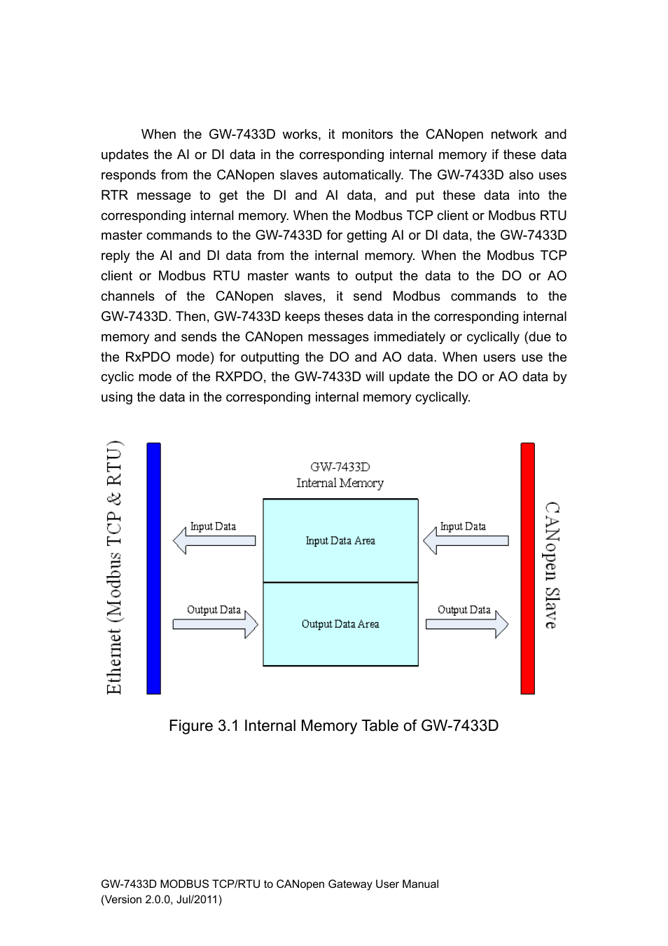 4 interaction with internal memory, Interaction with internal memory | B&B Electronics GW-7433D - Manual User Manual | Page 23 / 30