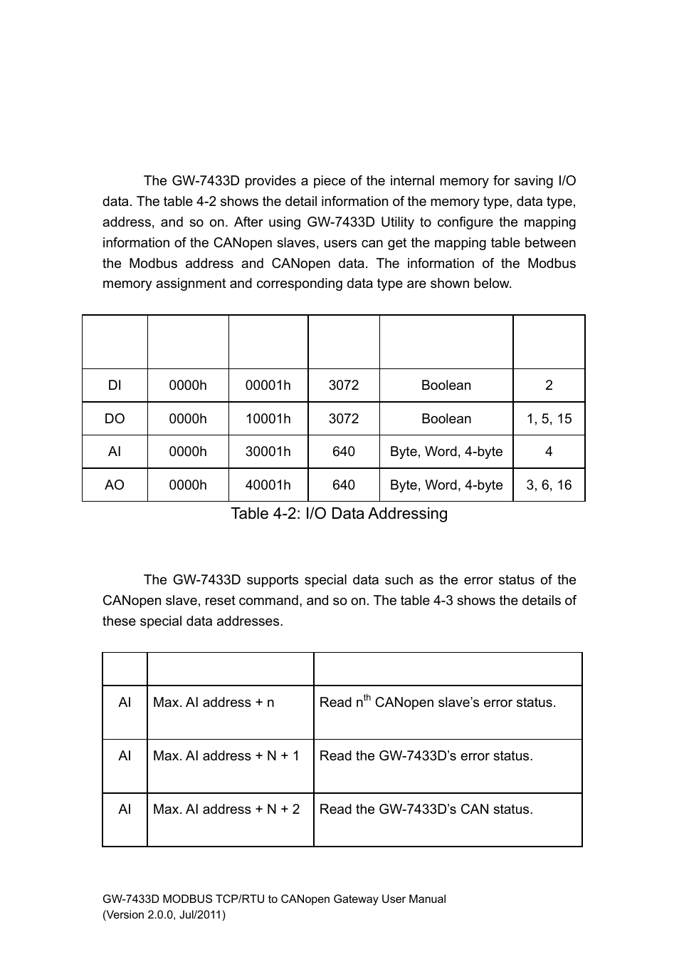 2 modbus tcp/rtu addressing, 1 i/o data addressing, 2 special data addressing | Modbus tcp/rtu addressing, I/o data addressing, Special data addressing, Table 4-2: i/o data addressing | B&B Electronics GW-7433D - Manual User Manual | Page 26 / 30
