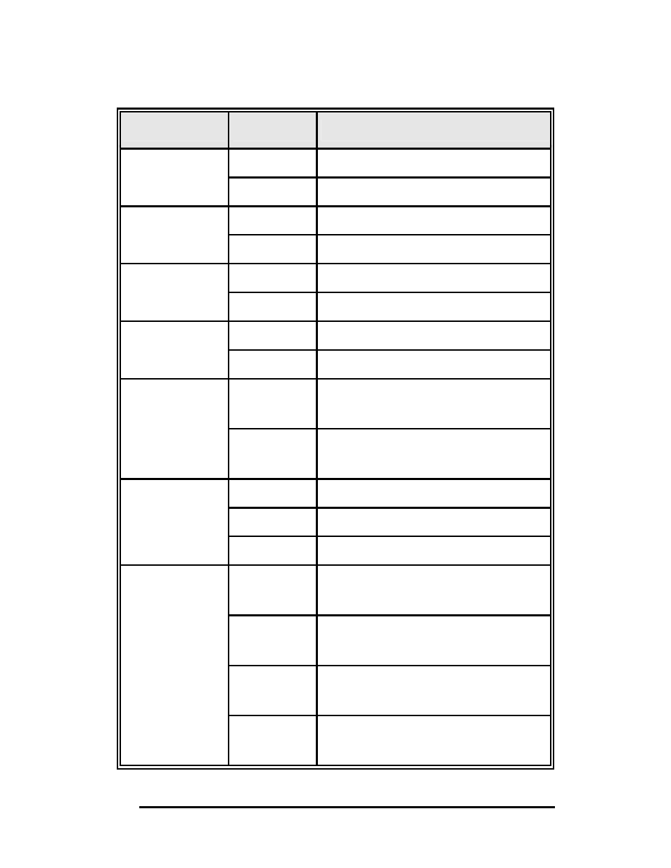 Led indicators | B&B Electronics EIR610-3SFP-T - Manual User Manual | Page 16 / 107