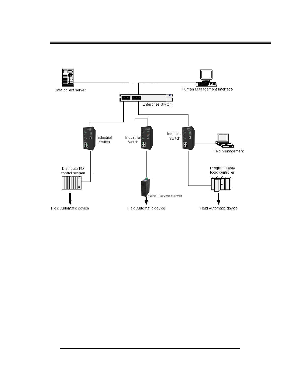 Hardware installation, Installation steps | B&B Electronics EIR610-3SFP-T - Manual User Manual | Page 24 / 107