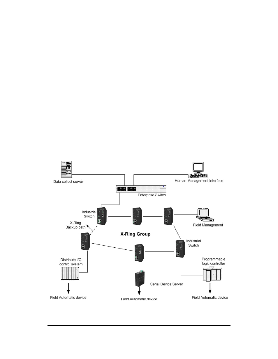 X-ring application | B&B Electronics EIR610-3SFP-T - Manual User Manual | Page 25 / 107