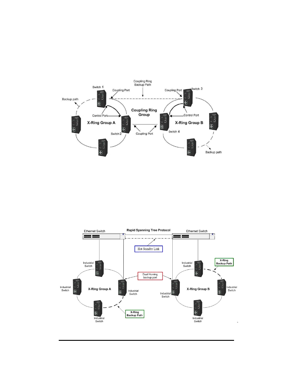 Coupling ring application, Dual homing application | B&B Electronics EIR610-3SFP-T - Manual User Manual | Page 26 / 107
