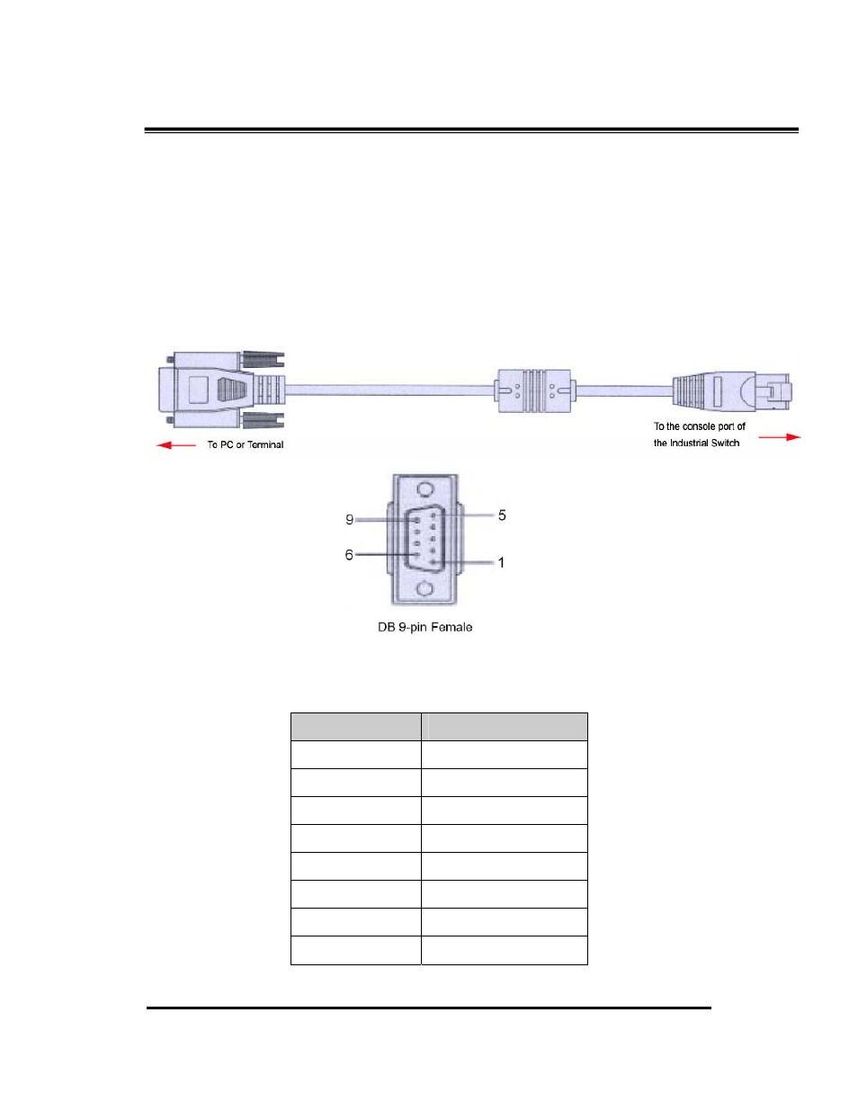 Console management, Connecting to the console port, Pin assignment | B&B Electronics EIR610-3SFP-T - Manual User Manual | Page 27 / 107