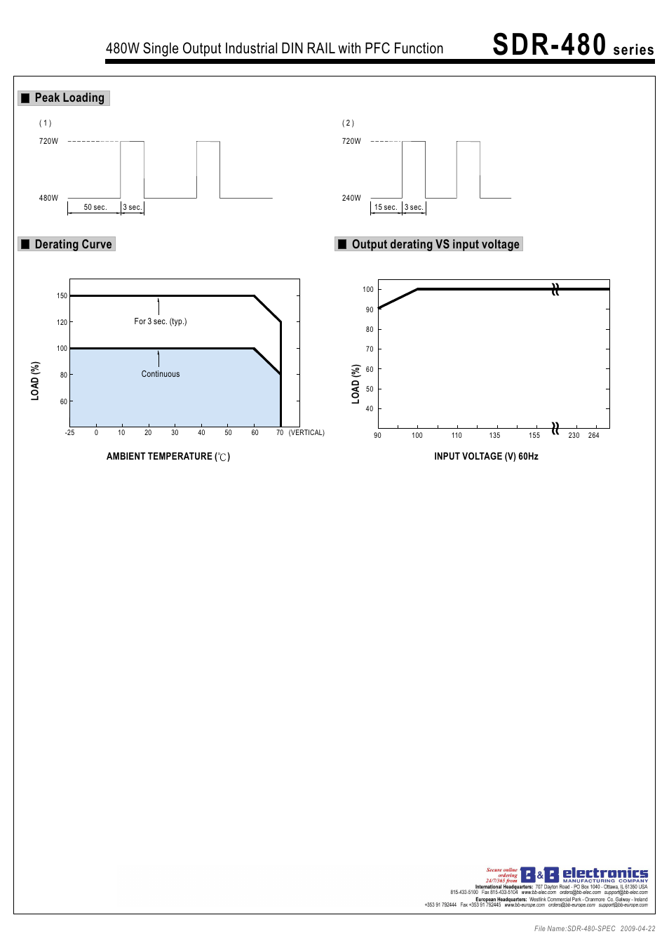 Sdr-480, Output derating vs input voltage derating curve, Peak loading | B&B Electronics SDR-480 Series - Datasheet User Manual | Page 3 / 3