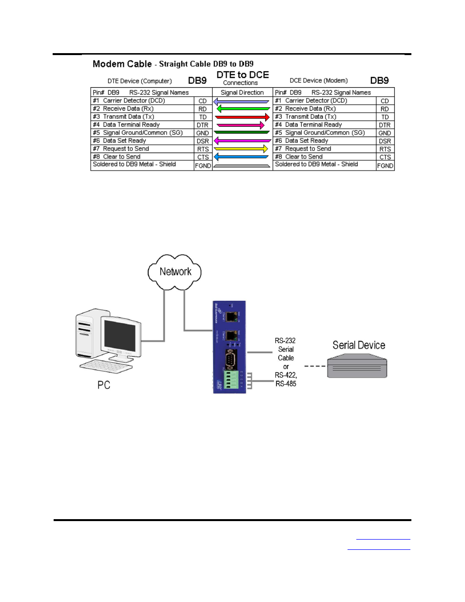 Connecting mesr321s to a network | B&B Electronics MESR321_SL_ML - Manual User Manual | Page 15 / 70