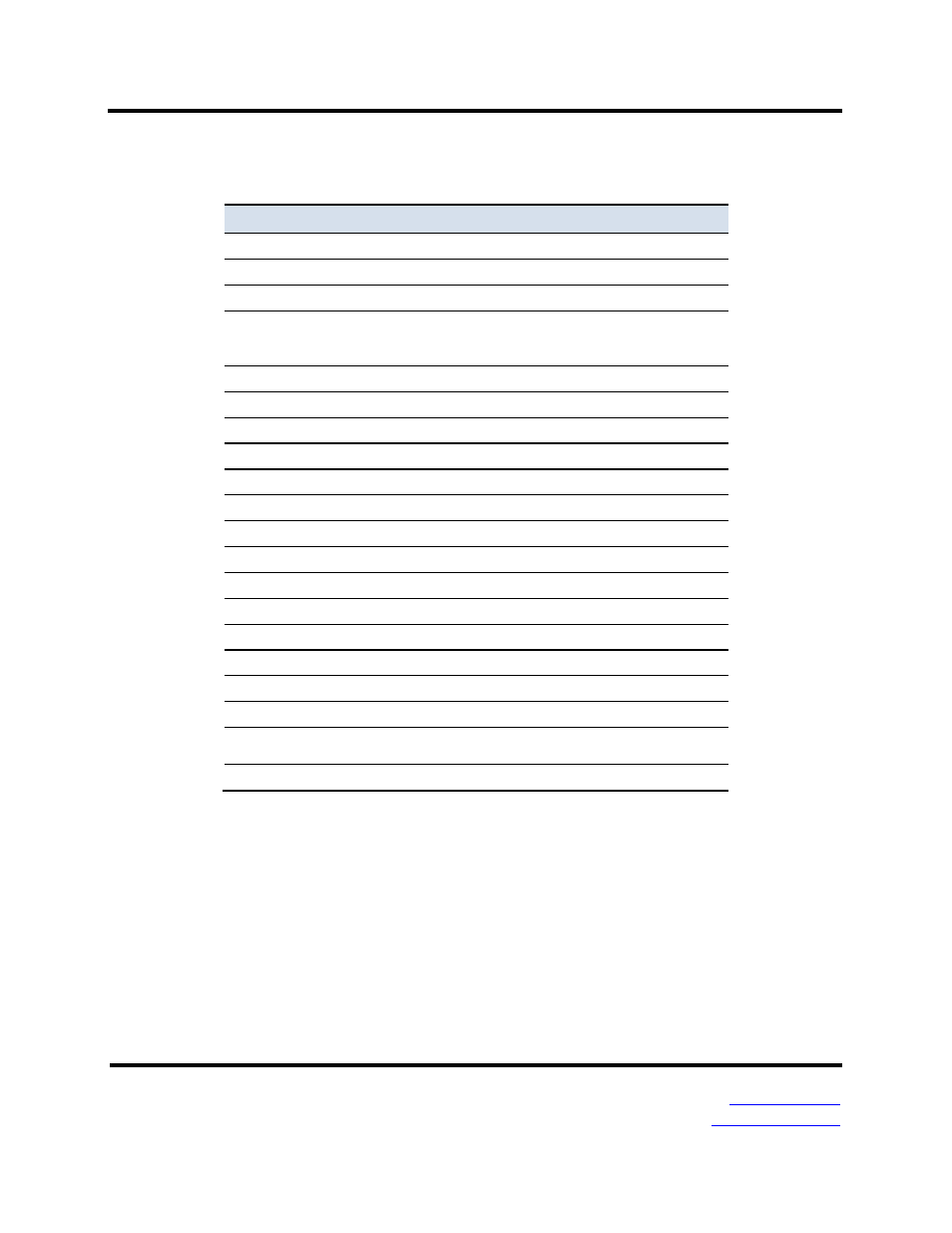 Appendix a: default gateway settings | B&B Electronics MESR321_SL_ML - Manual User Manual | Page 57 / 70