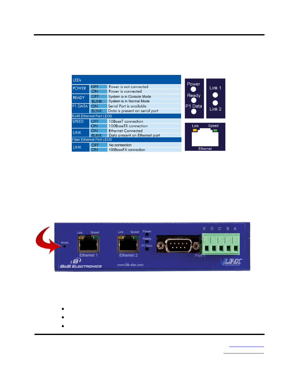 Led indicators, Mode switch | B&B Electronics MESR321_SL_ML - Manual User Manual | Page 8 / 70