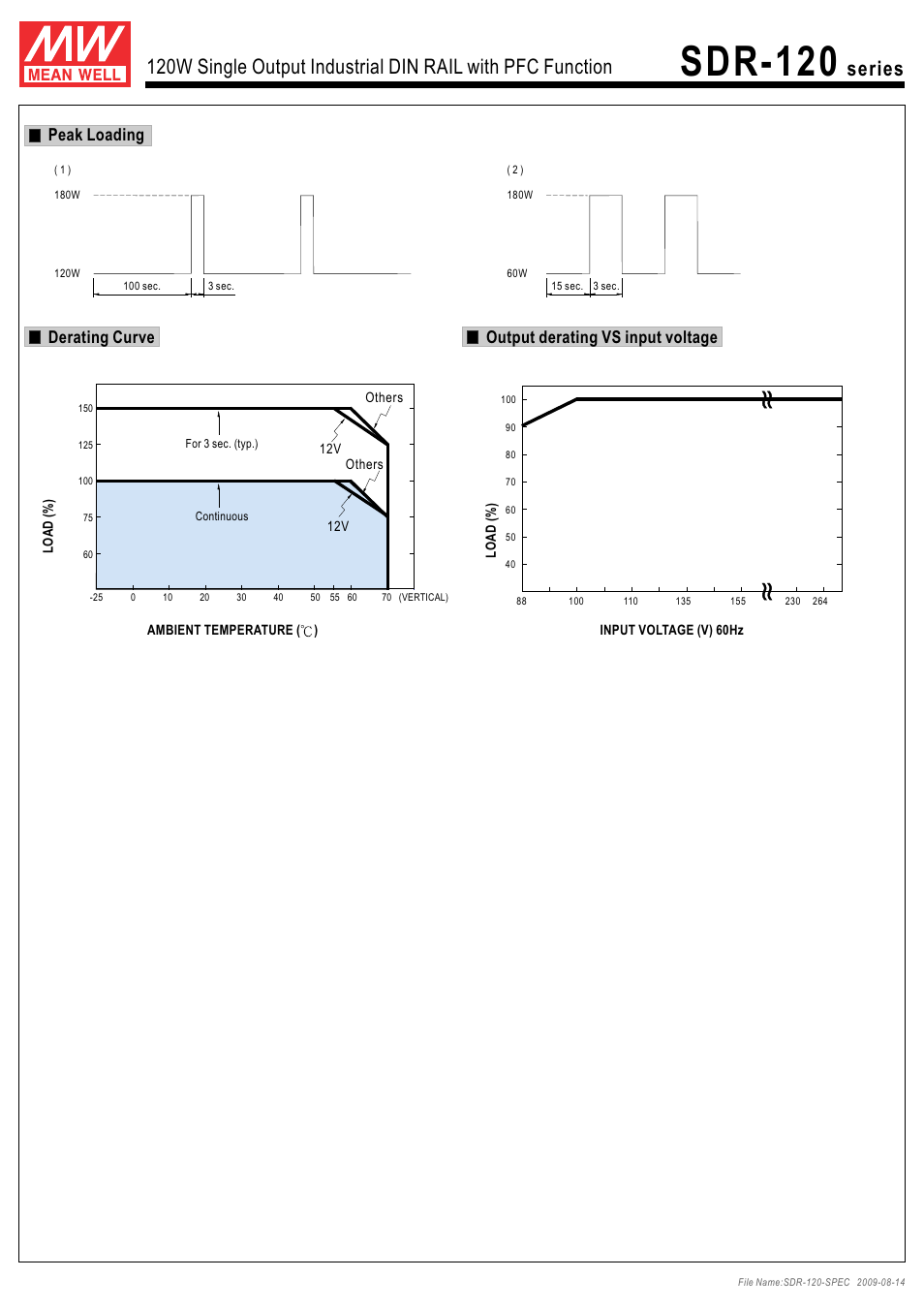 Sdr-120 | B&B Electronics SDR-120 Series - Datasheet User Manual | Page 3 / 3
