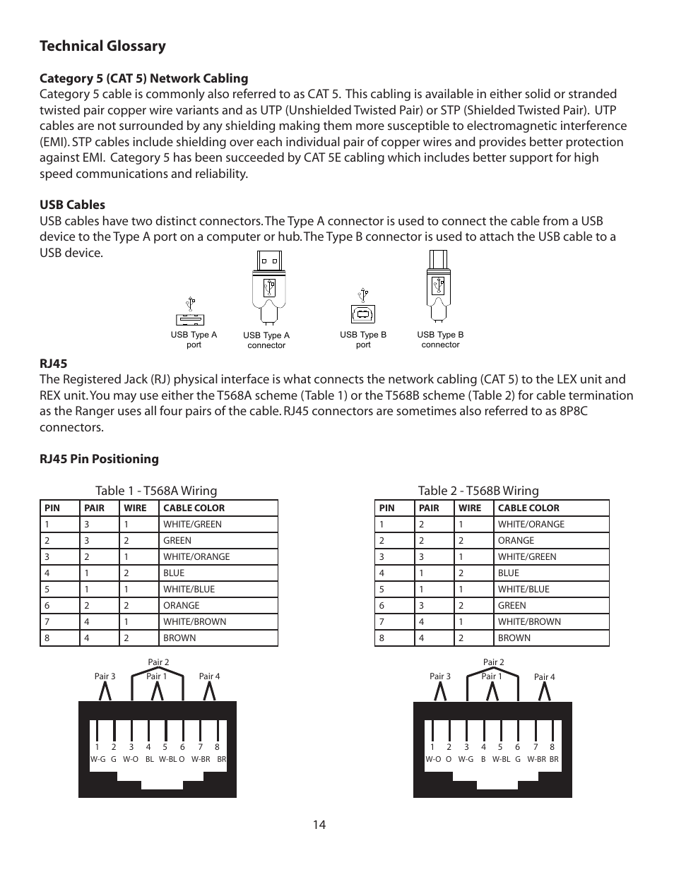 Technical glossary | B&B Electronics 00-00234 - Manual User Manual | Page 15 / 16